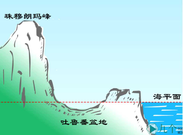 看了一眼立体地形图，我就知道印度不配成为中国的对手