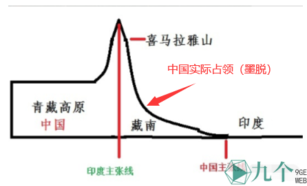 看了一眼立体地形图，我就知道印度不配成为中国的对手